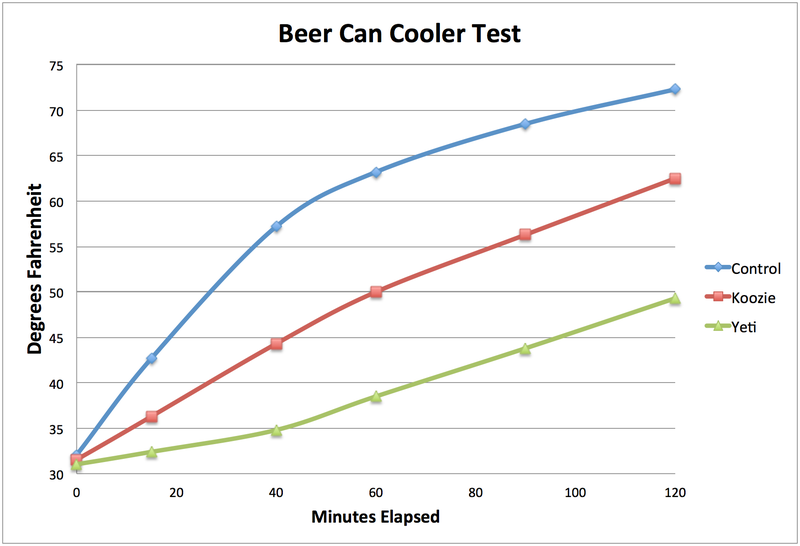 Illustration for article titled I Put the Ultimate Beer Koozie to the Test and It Did Not Let Me Down